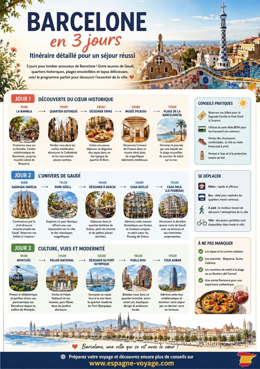 Itinéraire Barcelone en 3 jours